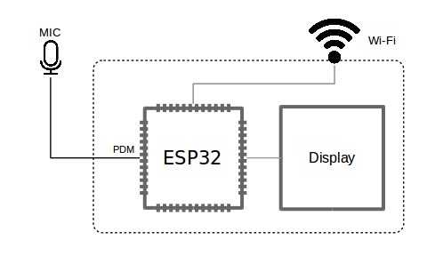 Audio Project Example - Send Voice Commands to Cloud Service