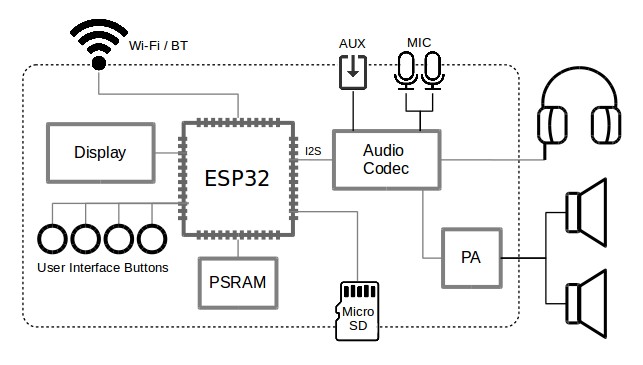 Typical Audio Project Example