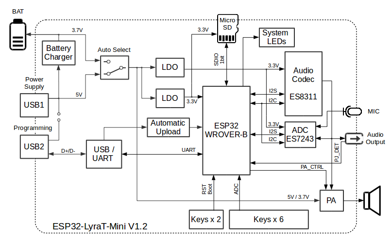 ESP32-LyraT-Mini V1.2 Electrical Block Diagram