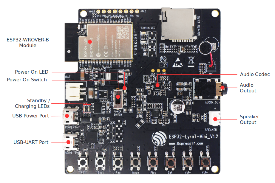 ESP32 LyraT-Mini V1.2 Board Layout Overview