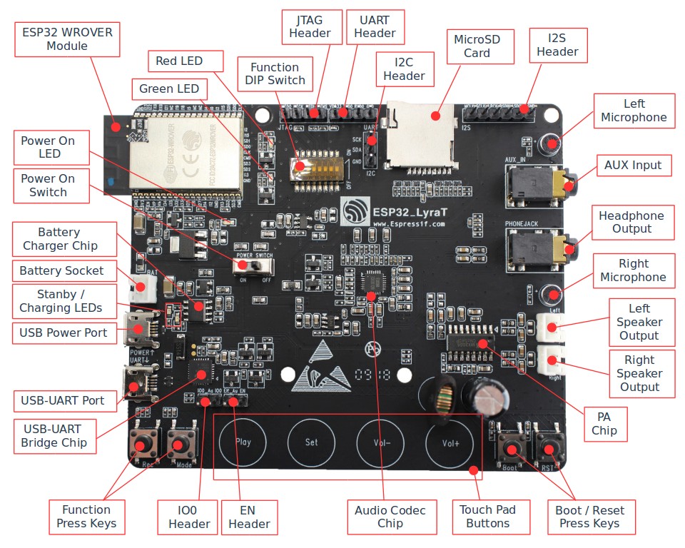 ESP32 LyraT V4.2 board layout