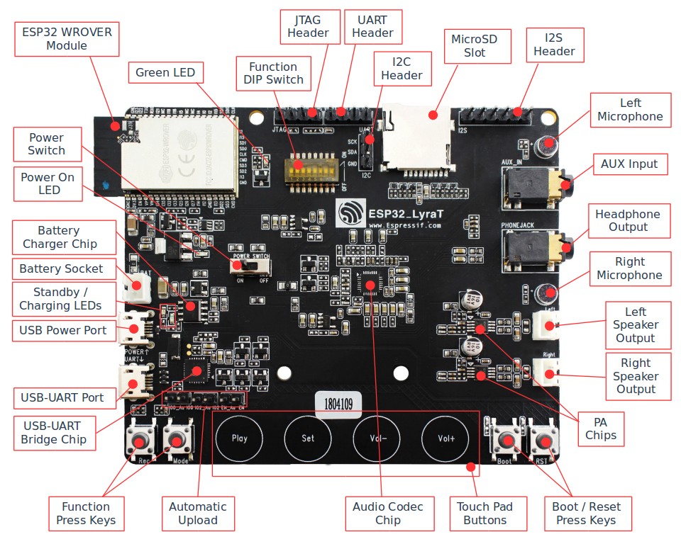 ESP32 LyraT V4.3 Board Layout