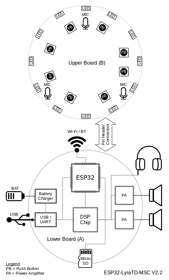 ESP32-LyraTD-MSC block diagram